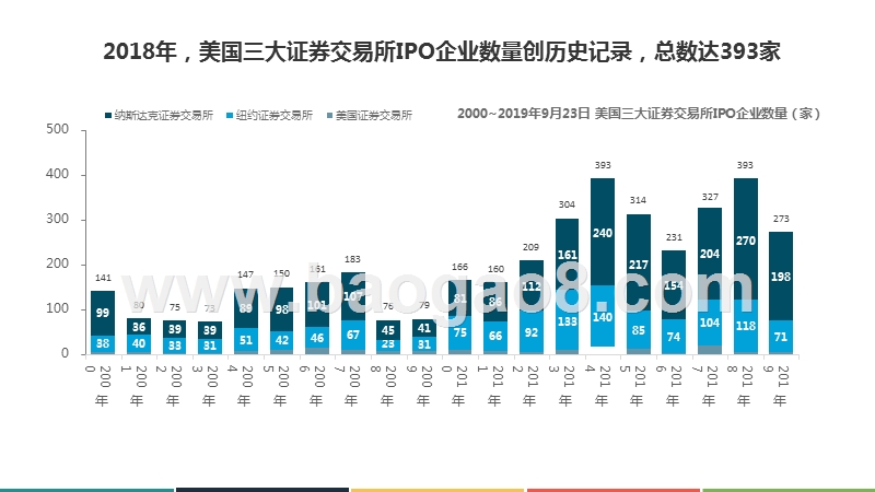 2019-2020中国互联网企业赴美IPO分析报告.pptx_第3页