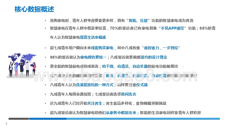 2019-2020十大巢流生活用户调研报告.pptx_第5页
