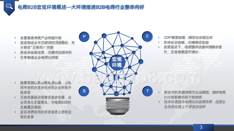 2018-2019年B2B电商行业研究报告.pptx_第5页