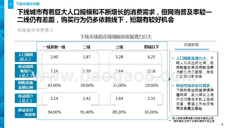 2019-2020消费者与零售趋势分析报告.pptx_第5页