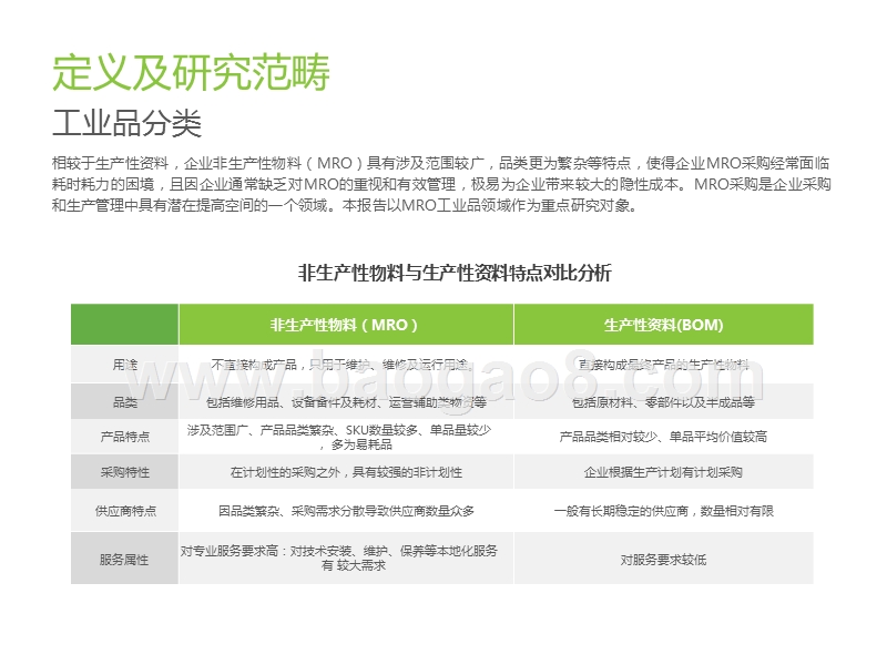 2019-2020中国工业品B2B市场研究报告.pptx_第4页