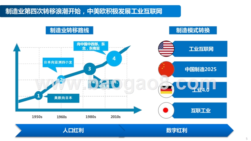 2019-2020工业富联（Fii）投资价值分析报告.pptx_第4页