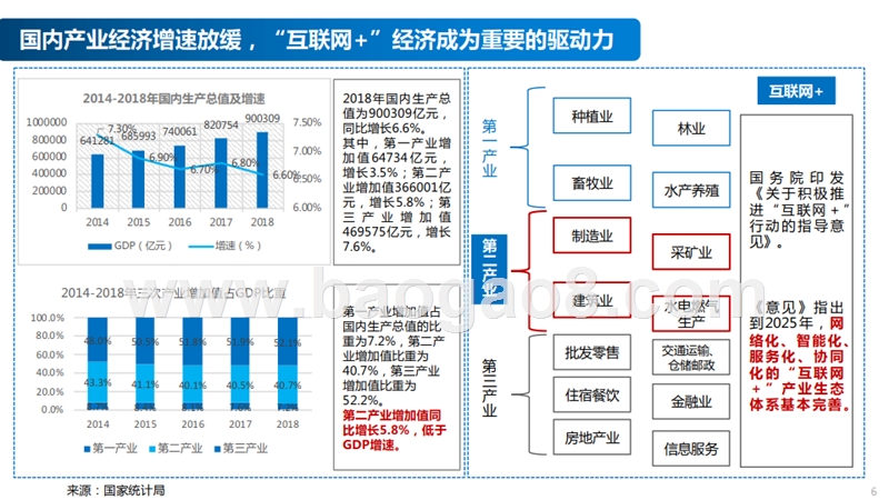 2019-2020工业富联（Fii）投资价值分析报告.pptx_第5页