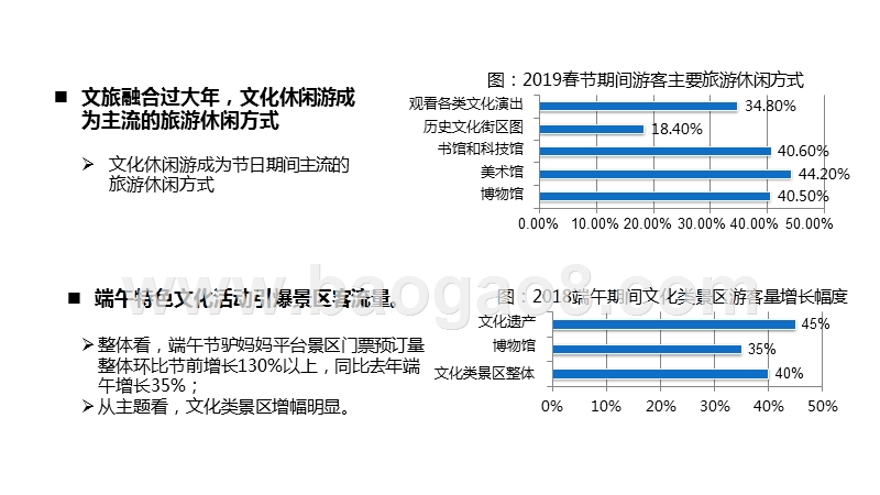 2019-2020中国国内旅游发展研究报告.pptx_第4页