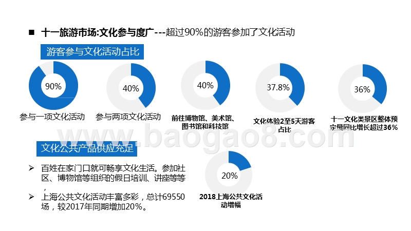 2019-2020中国国内旅游发展研究报告.pptx_第5页