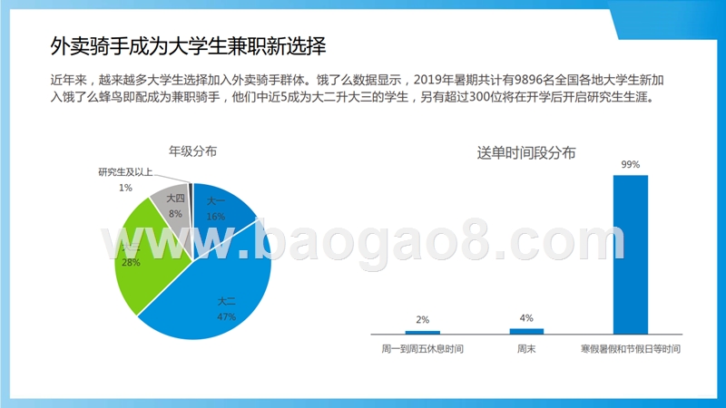 2019-2020大学生骑手群体研究报告.pptx_第4页