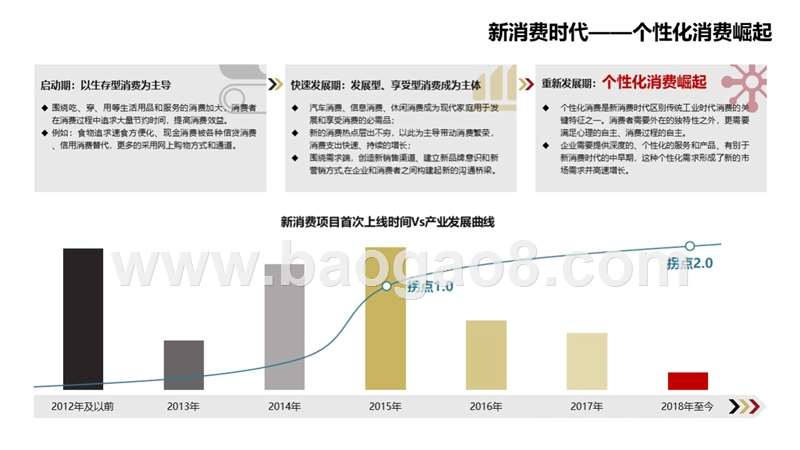 2019-2020新消费新风向趋势分析报告.pptx_第3页
