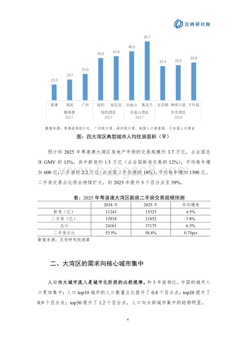 2019年粤港澳大湾区房地产市场白皮书-贝壳研究院-201910.pdf_第5页