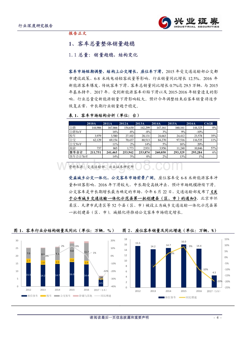 汽车行业深度研究报告：新能源客车，行业格局优化，龙头份额提升.pdf_第4页