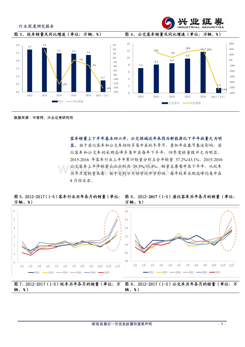 汽车行业深度研究报告：新能源客车，行业格局优化，龙头份额提升.pdf_第5页