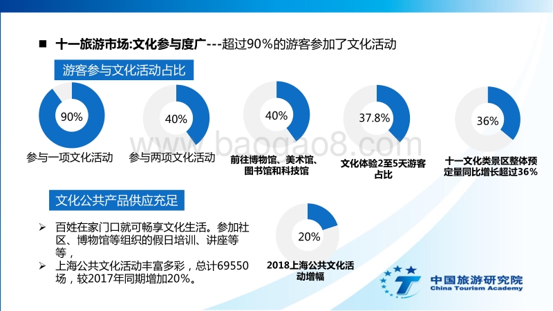 2019中国国内旅游发展年度报告.pdf_第5页