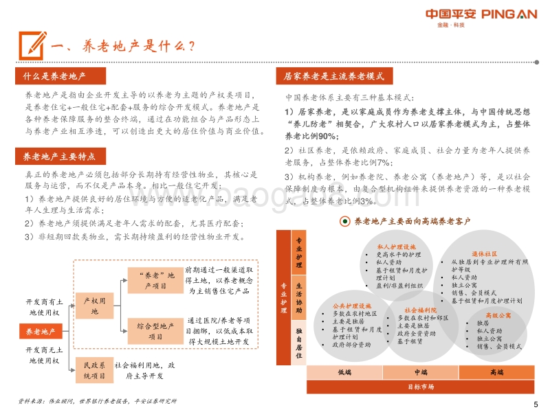 地产行业：2019养老地产行业全景图.pdf_第5页