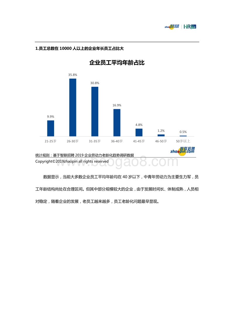 2019企业劳动力老龄化趋势调研报告.pdf_第3页