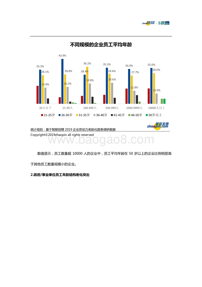 2019企业劳动力老龄化趋势调研报告.pdf_第4页