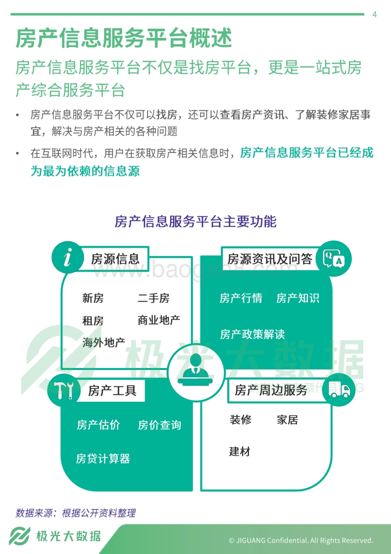 地产行业：房产信息服务app行业研究.pdf_第4页