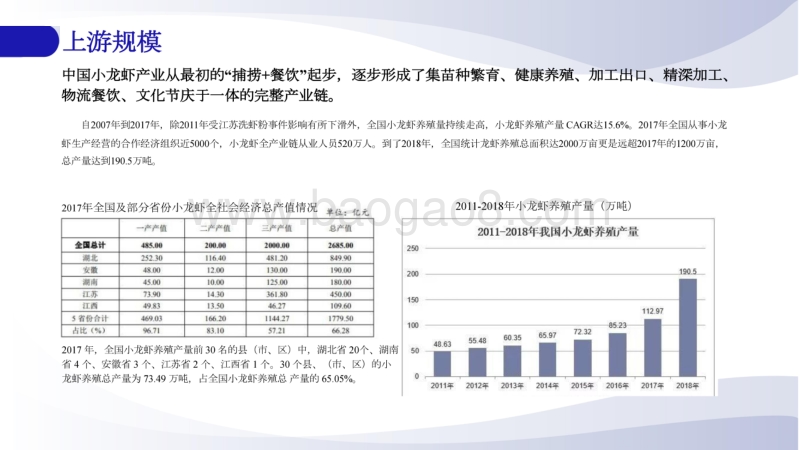 中国小龙虾产业链行业研究报告.pdf_第5页