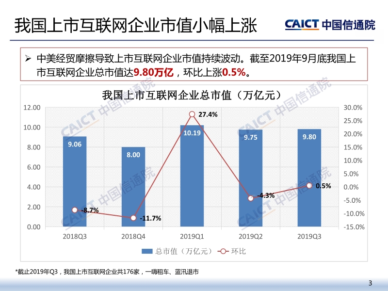 2019年三季度我国互联网上市企业运行情况.pdf_第3页