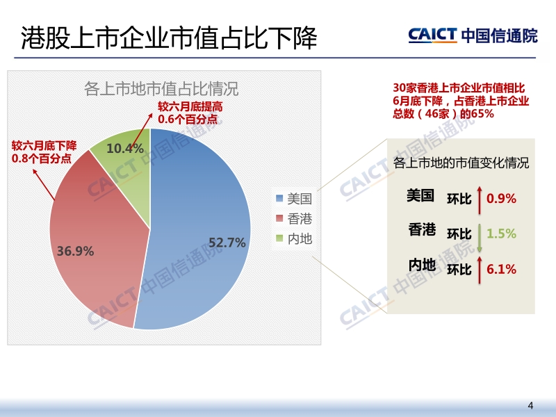 2019年三季度我国互联网上市企业运行情况.pdf_第4页