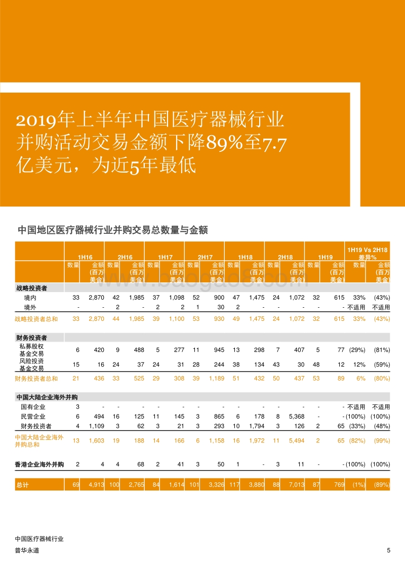 2019年上半年中国医疗器械行业企业并购回顾.pdf_第5页