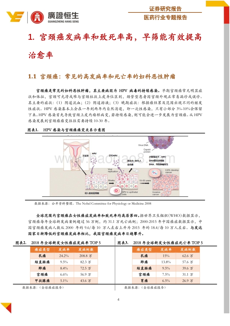 宫颈癌早筛系列专题报告：细胞学检测+AI与HPV检测是未来发展趋势.pdf_第4页