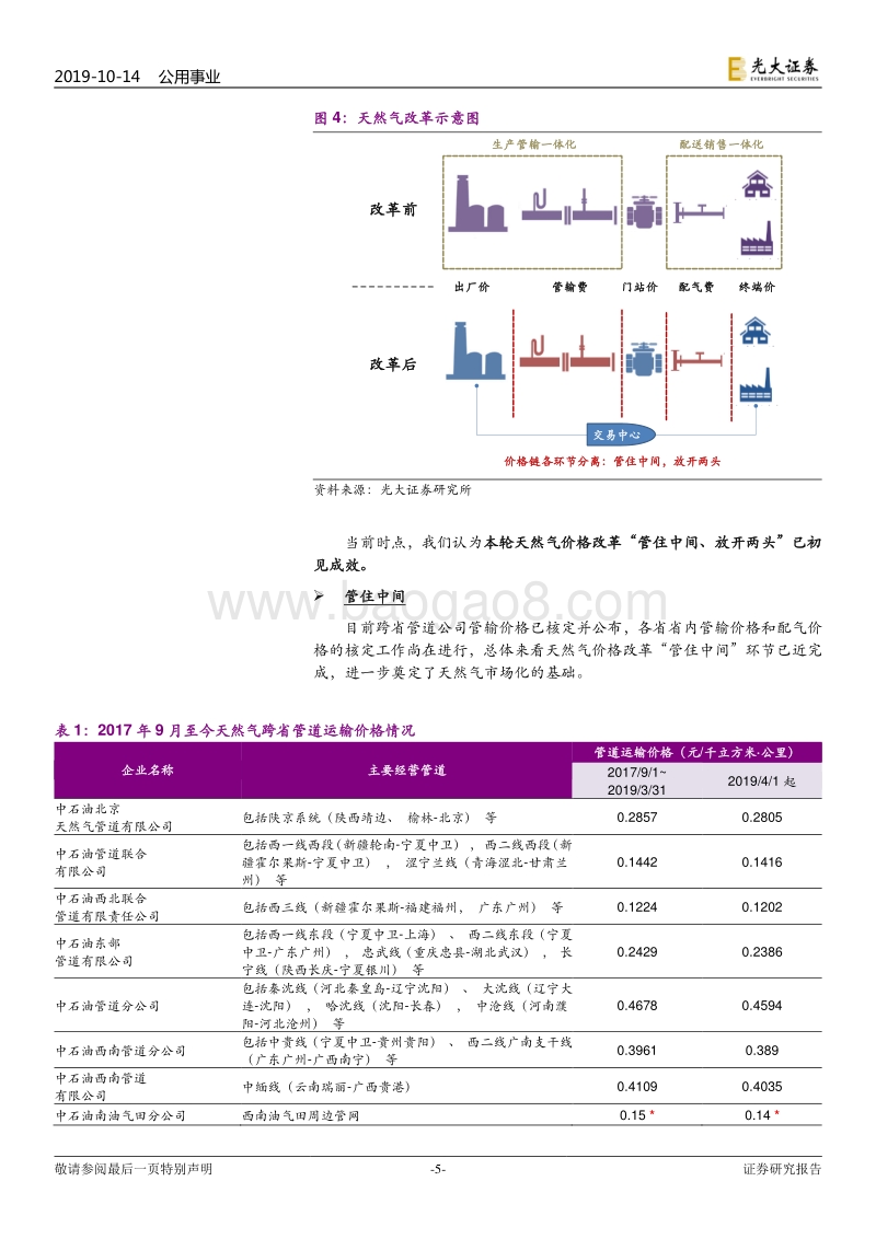 天然气行业系列报告（八）：改革窗口期将至，重视Q4燃气主题躁动.pdf_第5页