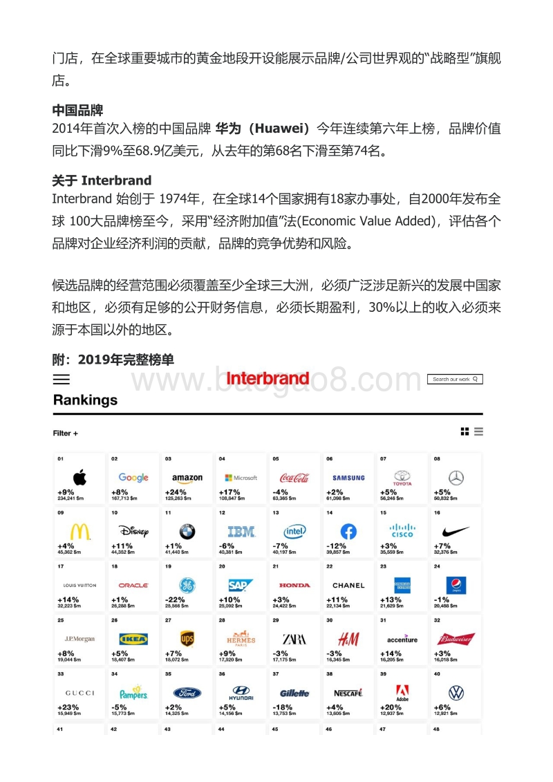 314-Interbrand2019全球百大品牌榜：Nike和LV的品牌价值并驾齐驱，领跑时尚和奢侈品类.pdf_第4页