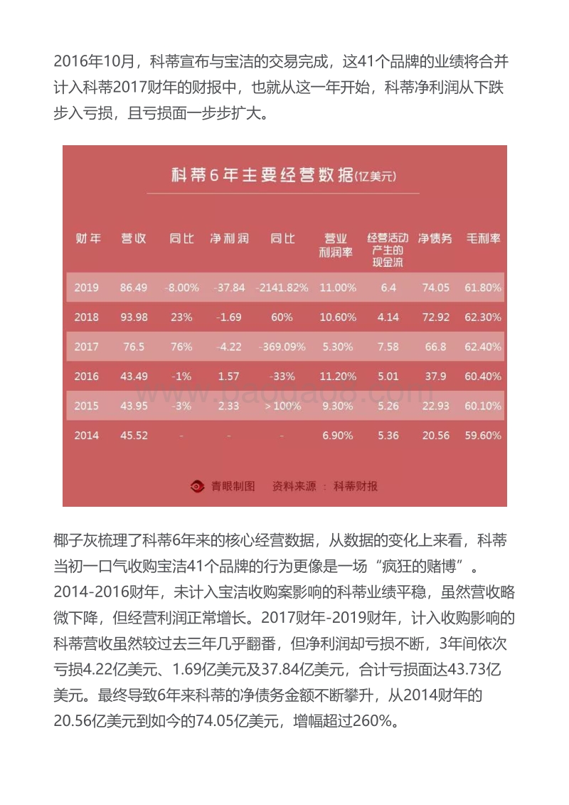 322-科蒂(COTY)集团发布财报，全年亏损271亿-2019年8月28日.pdf_第2页