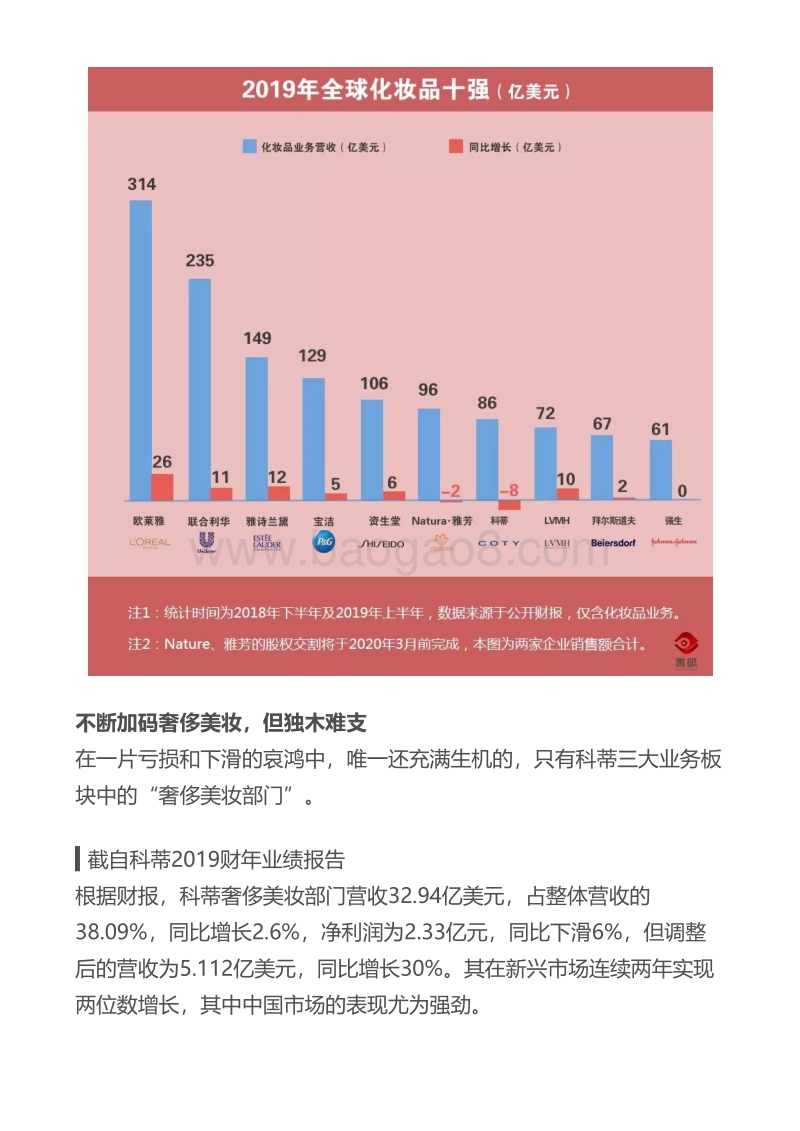 322-科蒂(COTY)集团发布财报，全年亏损271亿-2019年8月28日.pdf_第4页