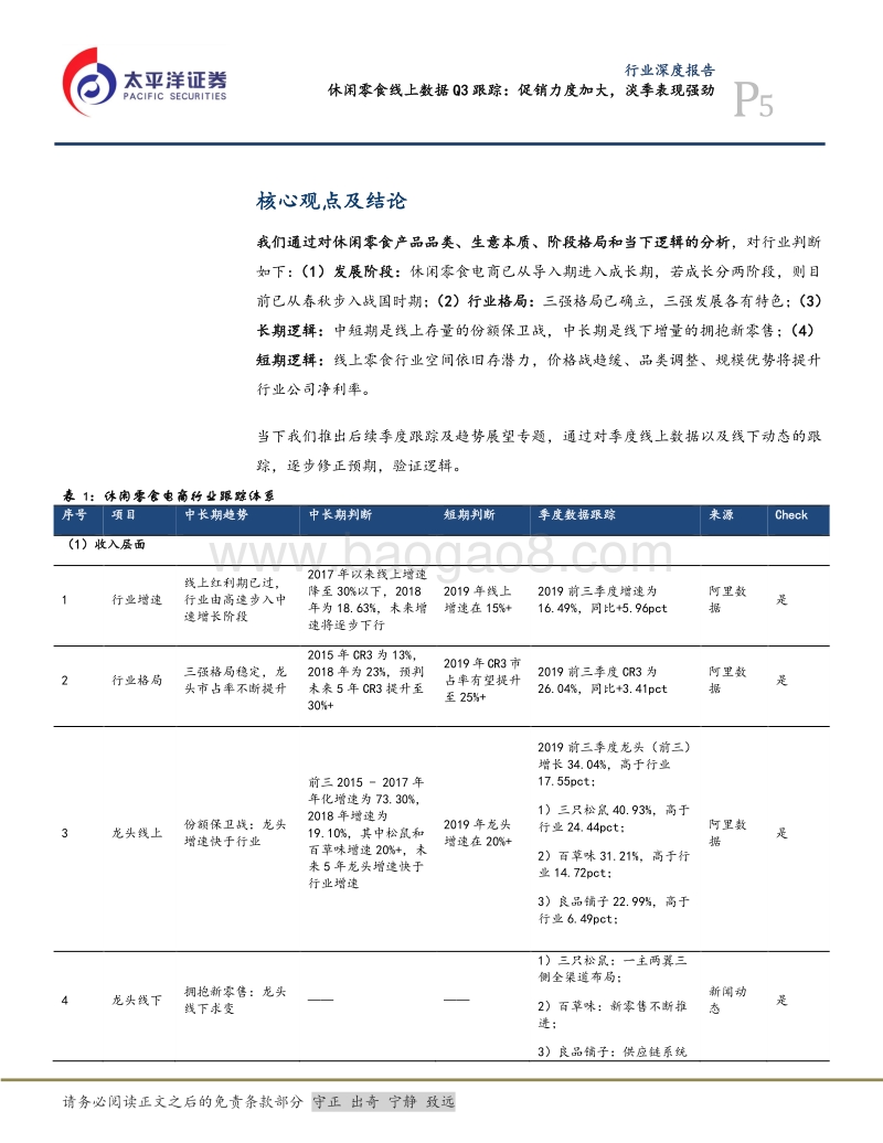 休闲零食线上数据Q3跟踪：促销力度加大，淡季表现强劲.pdf_第5页