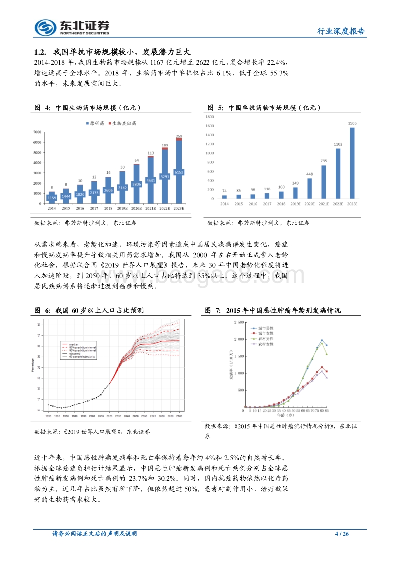 单抗行业深度系列（一）——综述篇.pdf_第4页