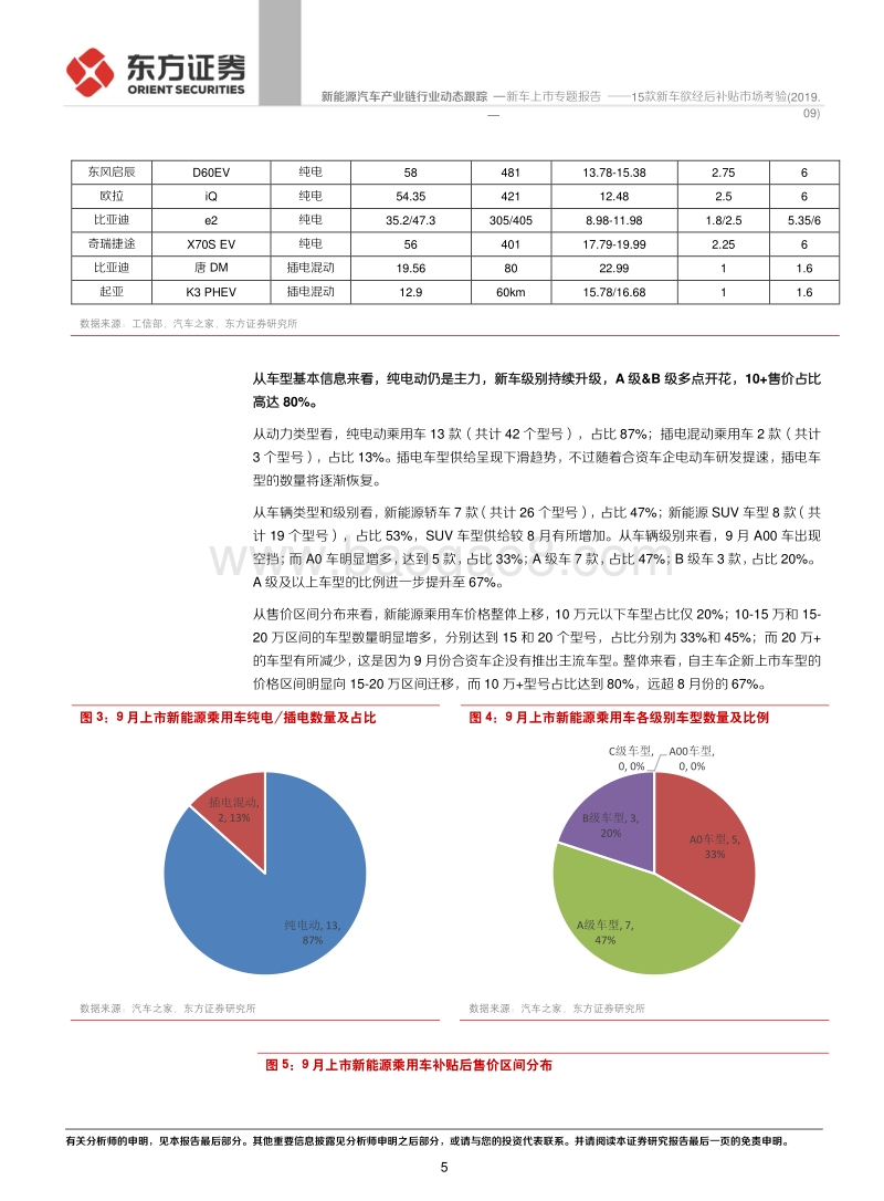 新车上市专题报告：15款新车欲经后补贴市场考验.pdf_第5页