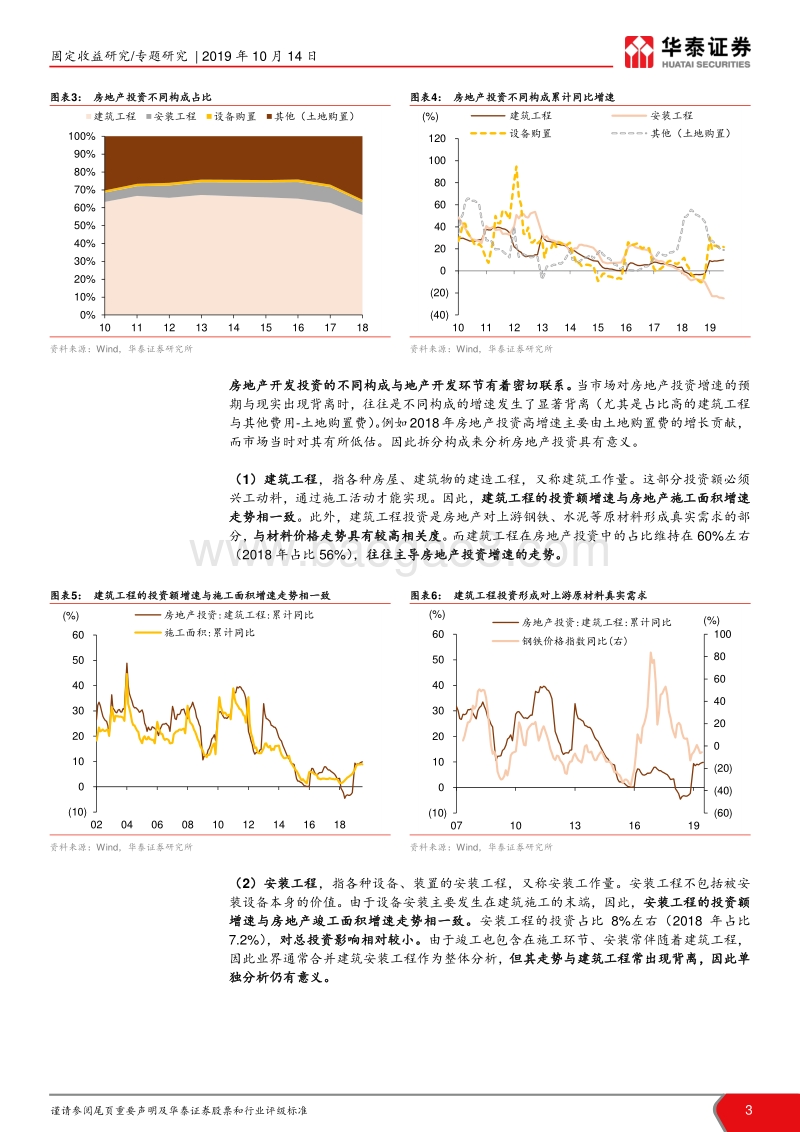 房地产与债市系列专题之一：“庖丁解牛”看房地产投资.pdf_第3页