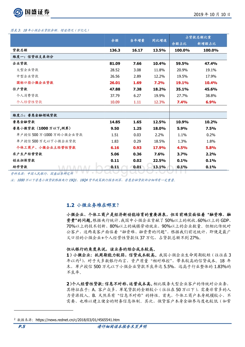 商业模式研究：为何常熟银行将成为江苏省微贷业务龙头？.pdf_第5页