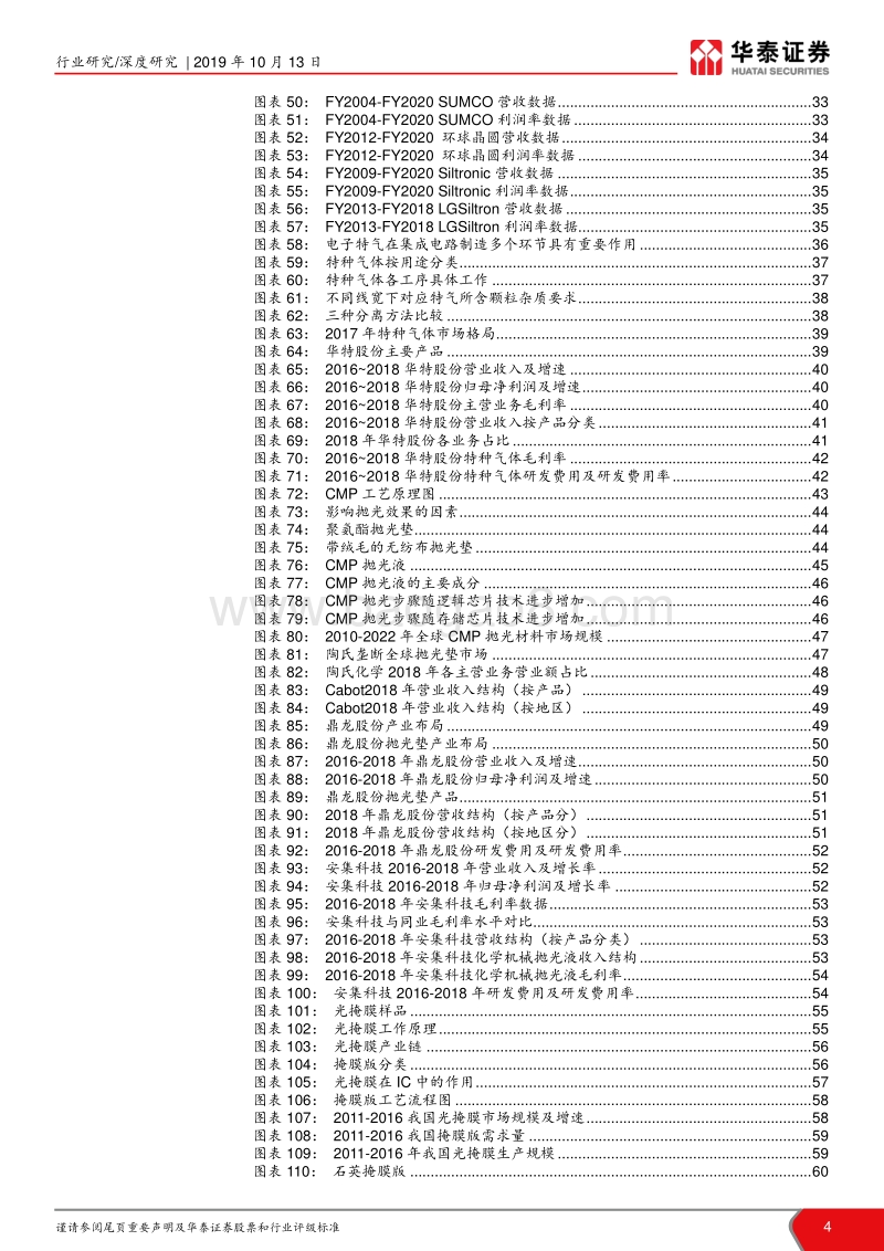 半导体原材料全景剖析：国产半导体材料的新机遇.pdf_第4页