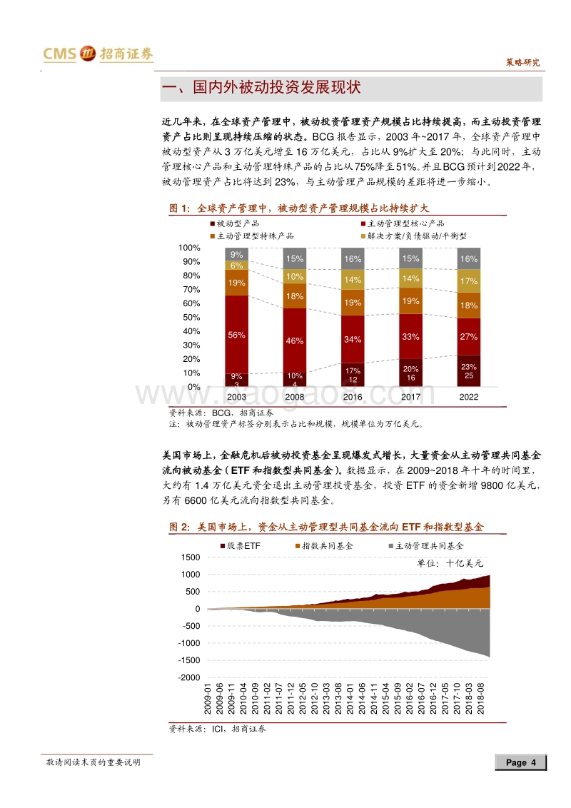 被动投资的崛起：背景、趋势及影响.pdf_第4页