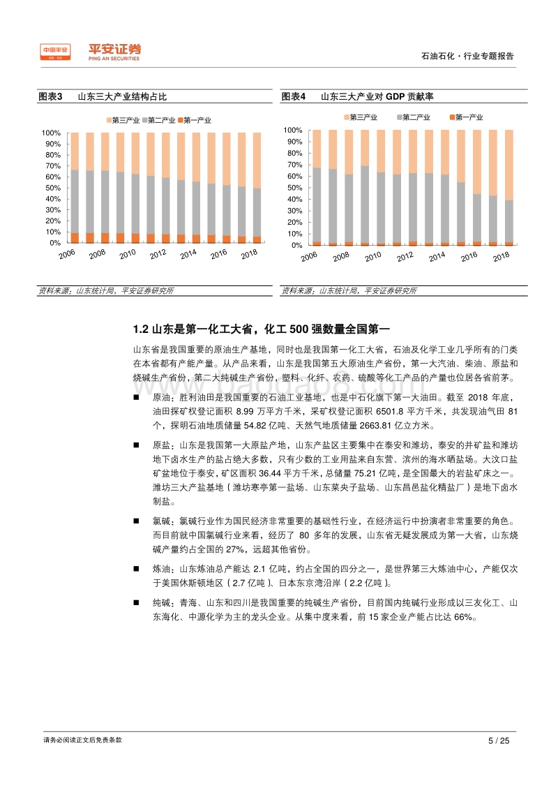 能源化工区域专题报告：山东篇：新旧动能转换，化工园区治理，化工大省产业升级在路上.pdf_第5页
