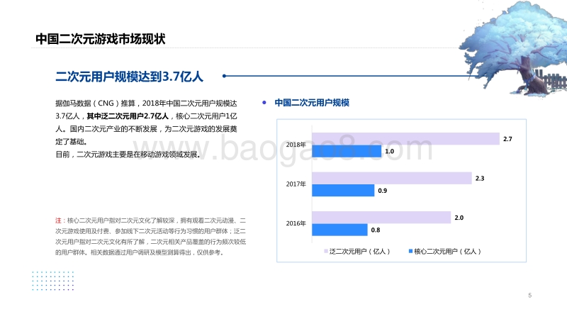 二次元游戏人才报告.pdf_第5页