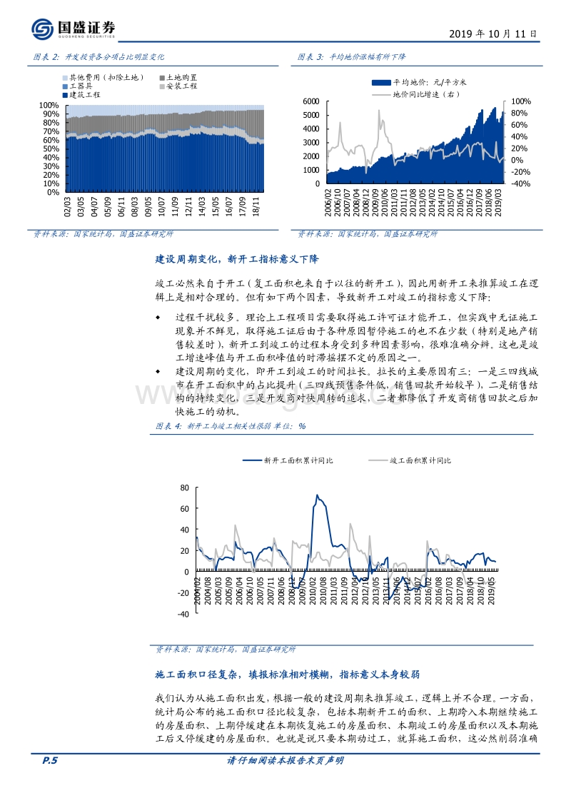 房地产开发行业专题研究：竣工之谜：微观层面的解释和估算.pdf_第5页