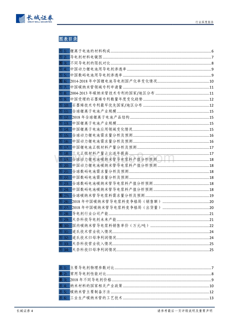 导电剂行业深度报告：新型导电剂蓄势待发，道氏技术及天奈科技有望受益.pdf_第4页