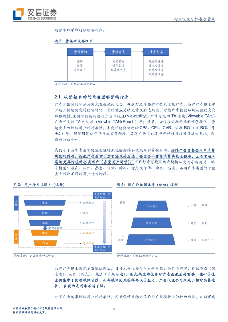 营销专题：四大营销业务形态中，技术型及媒体型营销公司更具价值.pdf_第5页