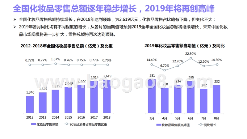 2019Q3小红书美妆内容营销分析报告.pptx_第4页