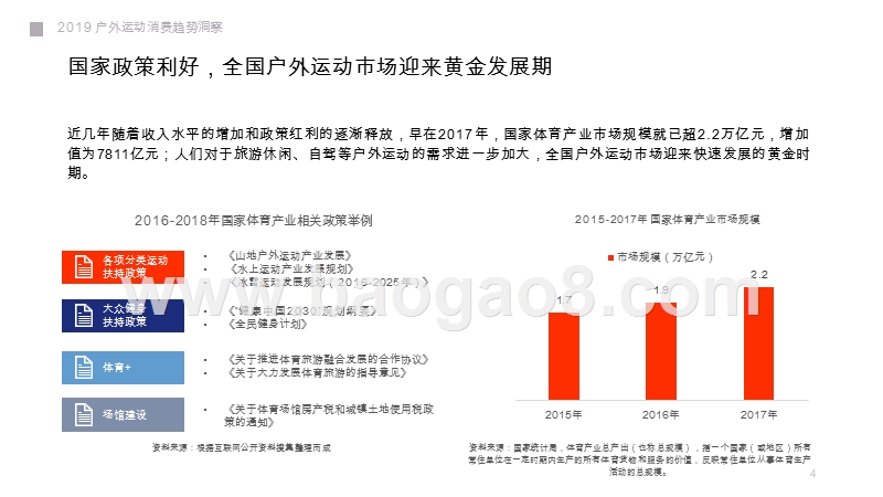 2019-2020户外运动消费趋势洞察报告.pptx_第4页