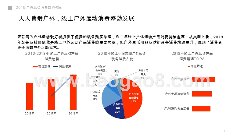 2019-2020户外运动消费趋势洞察报告.pptx_第5页