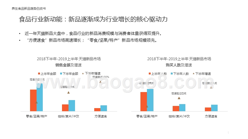 2019-2020养生食品行业新品趋势分析报告.pptx_第5页