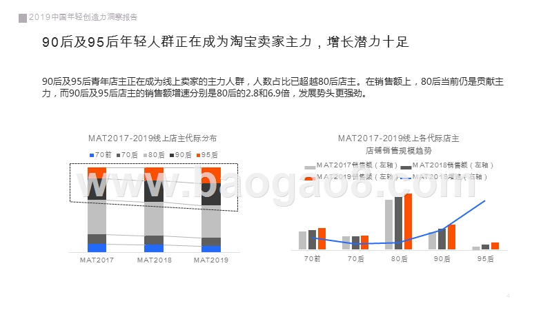 2019-2020中国年轻人群创造力洞察报告.pptx_第4页