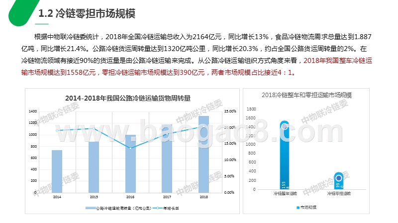 2019-2020冷链零担市场研究报告.pptx_第5页