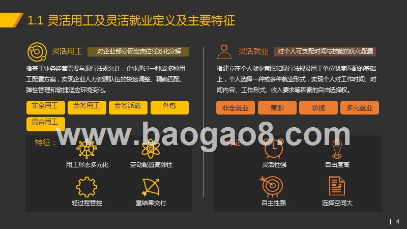 2019-2020灵活用工及灵活就业研究报告.pptx_第4页