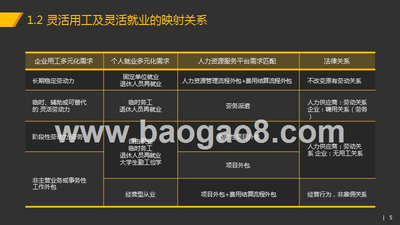 2019-2020灵活用工及灵活就业研究报告.pptx_第5页