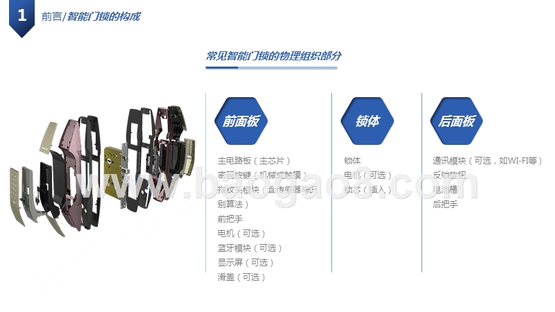 2019-2020中国智能门锁行业研究报告.pptx_第5页