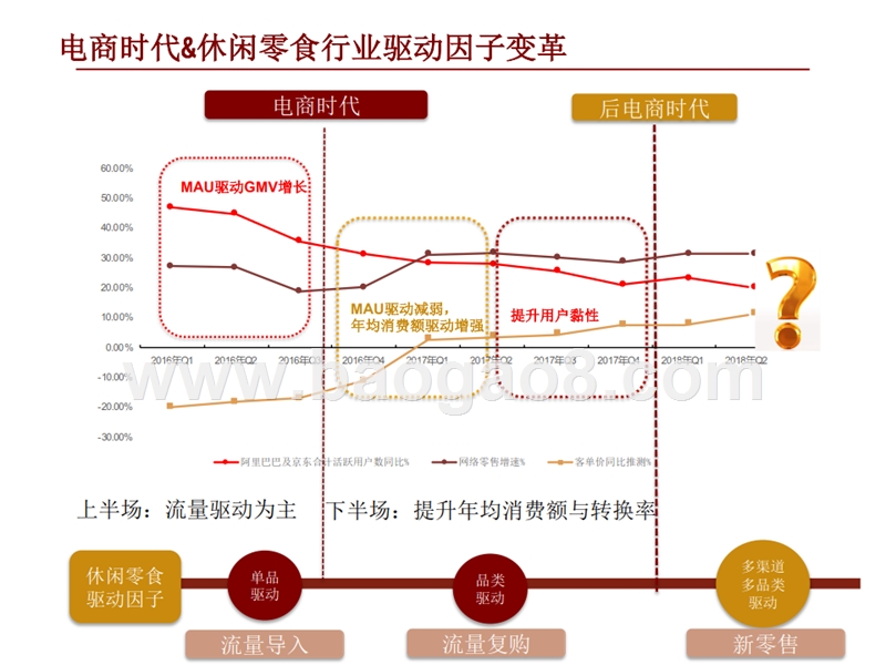 2019-2020电商行业休闲零食消费大数据分析报告.pptx_第4页